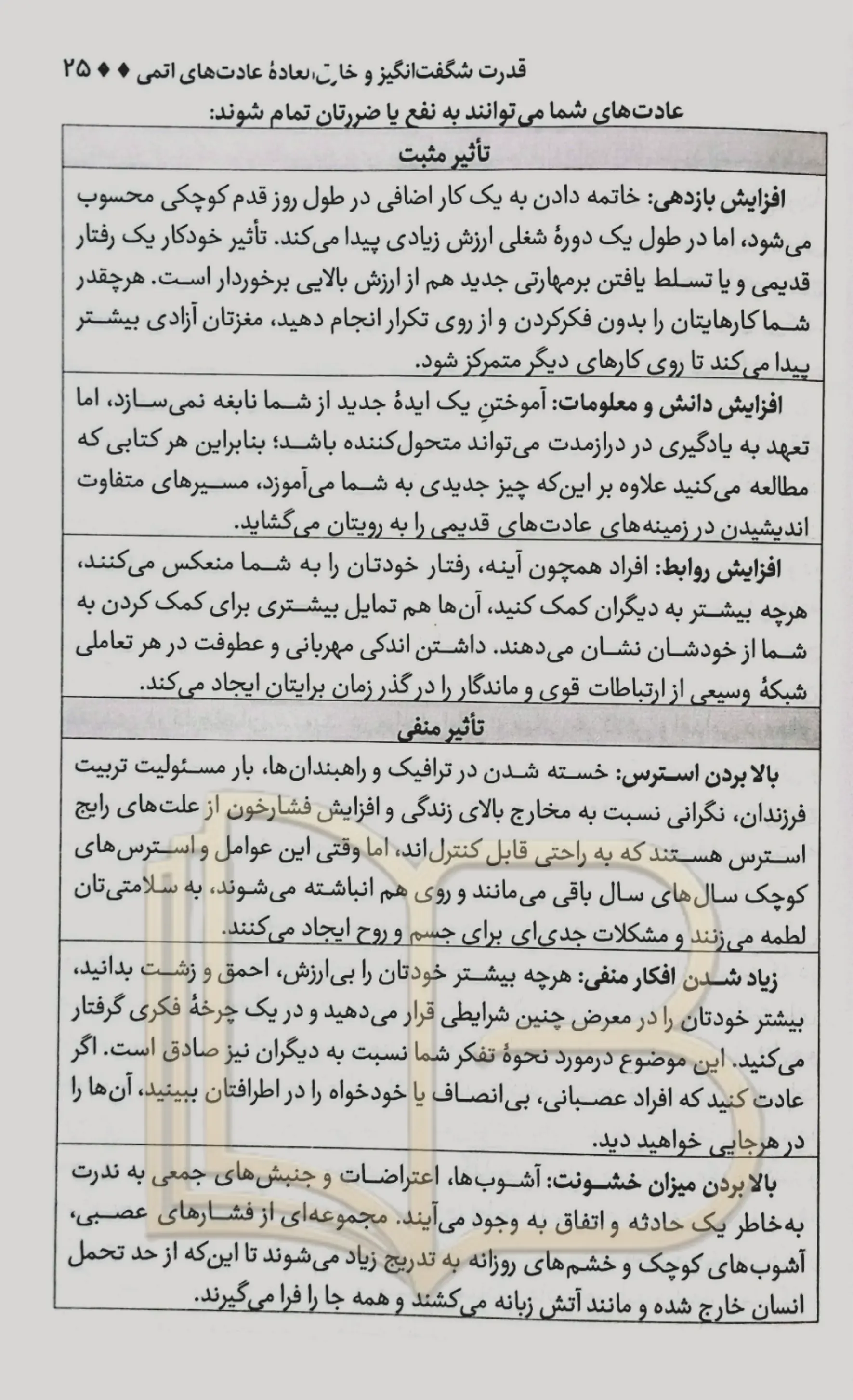 کتاب خرده عادت ها 